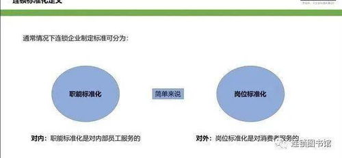 连锁重在品牌影响力,如何提升品牌从而标准化管理的效率